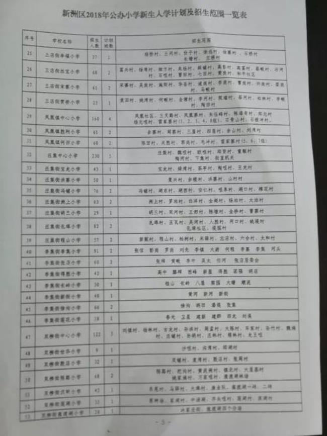 驻马店小学入学条件户口规定