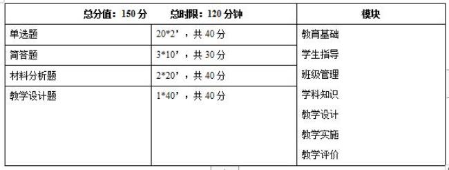 2022石家庄上半年教资考试时间