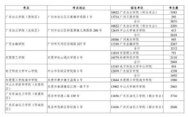 惠州教育在广东省的排名