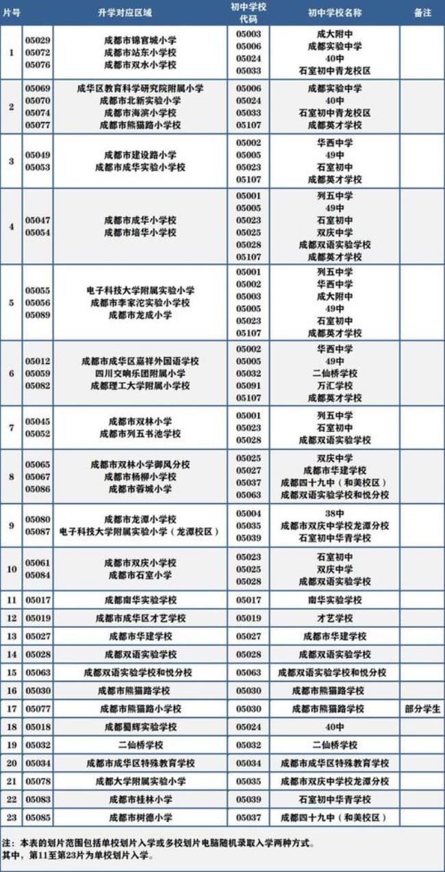 新都私立小学学校有哪些