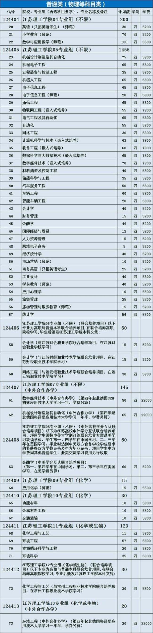 江苏省高校学费收取标准