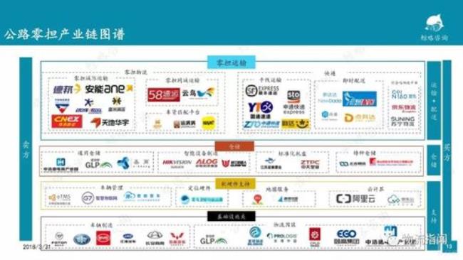 全国物流企业都有哪些