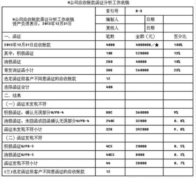 财务主要做什么