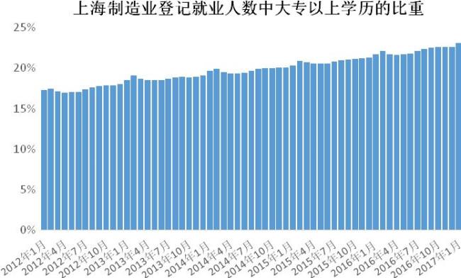 产业就业人口比重怎么算