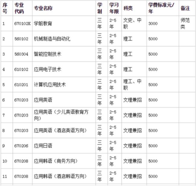 鞍山师范学院和渤海大学那个好