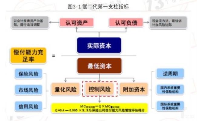 净营运资本和营运资本的区别