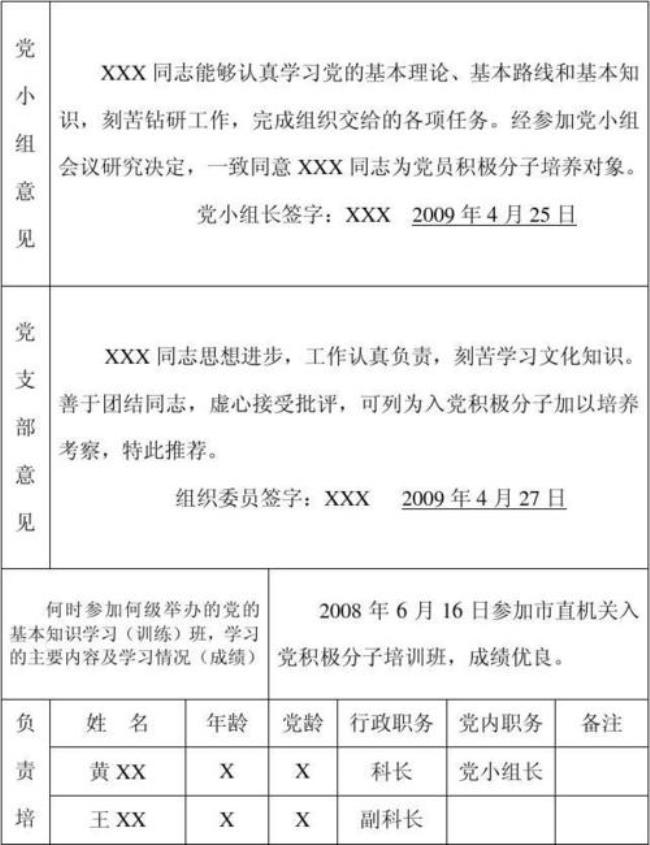 确定为入党积极分子的主要依据