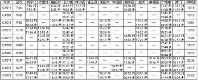 深圳到武汉高铁G818几点到武汉站