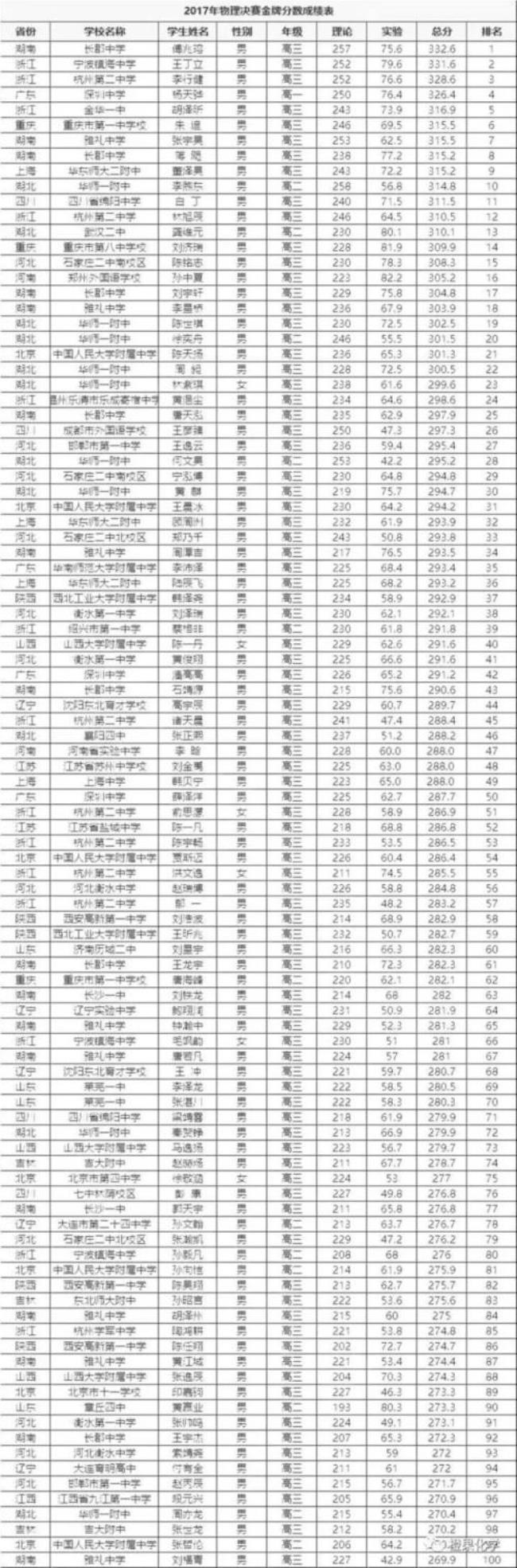 云南师大附中是211吗