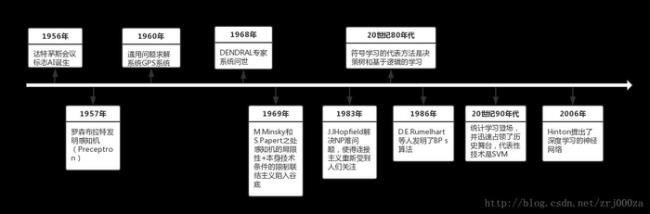 符号主义认为人工智能源于什么