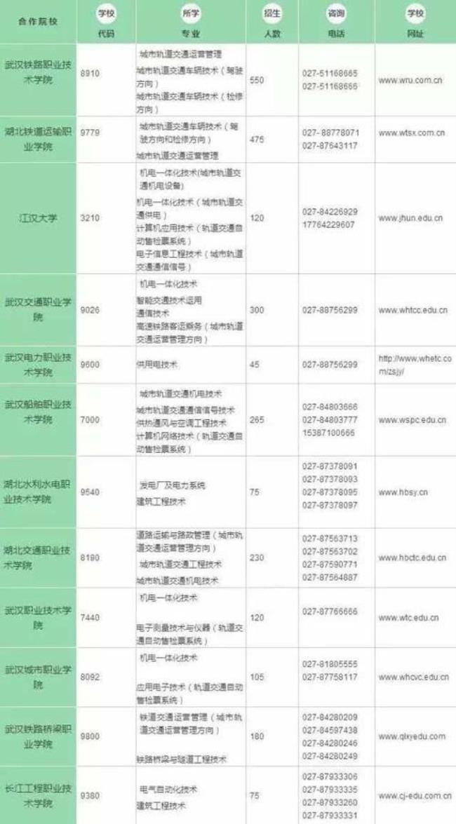 学前教育专业技能怎么填