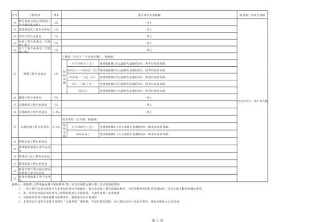 工程一切险费标准