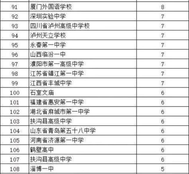 惠阳有几个人上清华大学