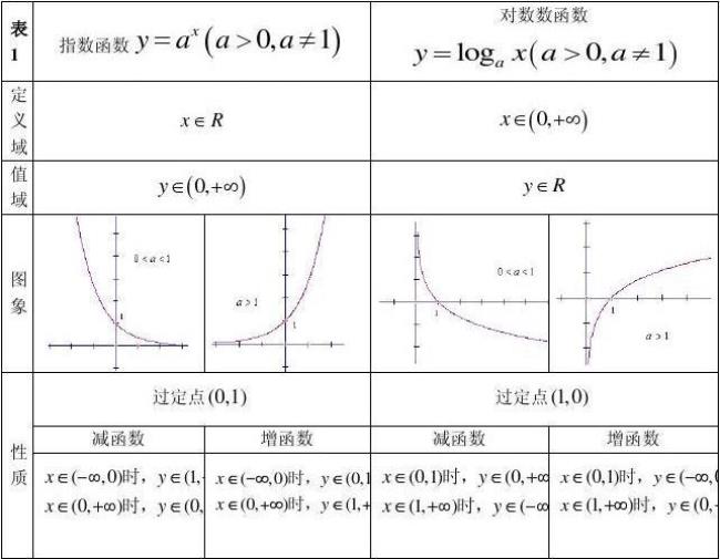 rox指数含义