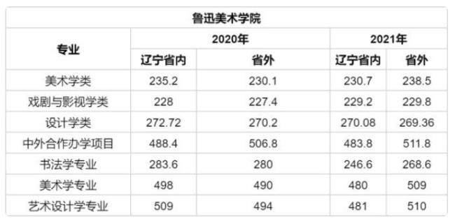 如果对艺考成绩有异议怎么办