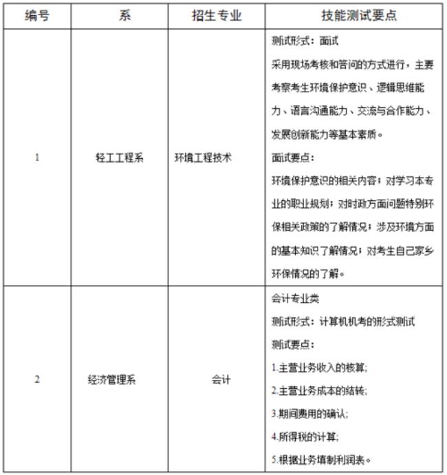 会计专业考单招都考什么