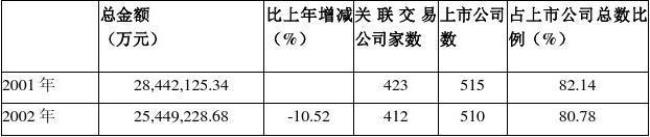 关联交易在最近几年的发展状况