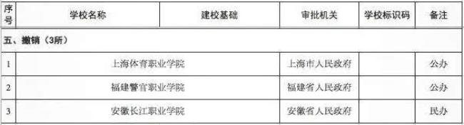 大连陆军学院真的被撤销了吗