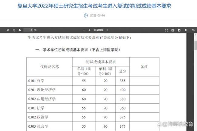 复旦大学2022非法学硕士分数线