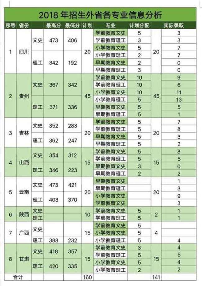 保定师范专科有哪些