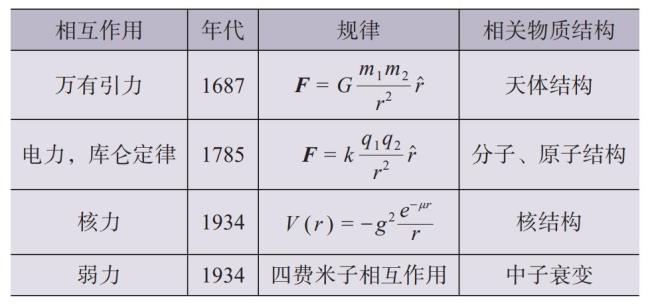 库仑定律的标准