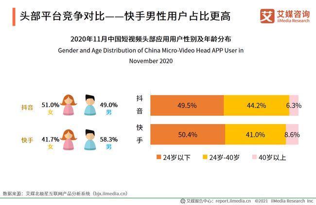 抖音和快手收益有什么区别