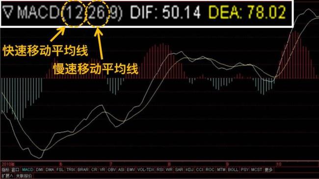 ad指标深度解析