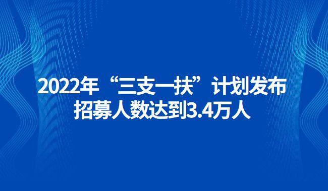 2022年三支一扶什么时候开始