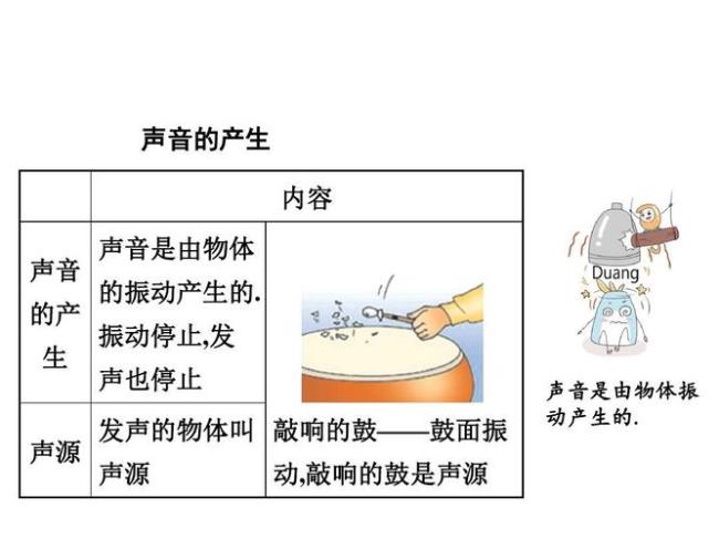 声音是怎么传播的