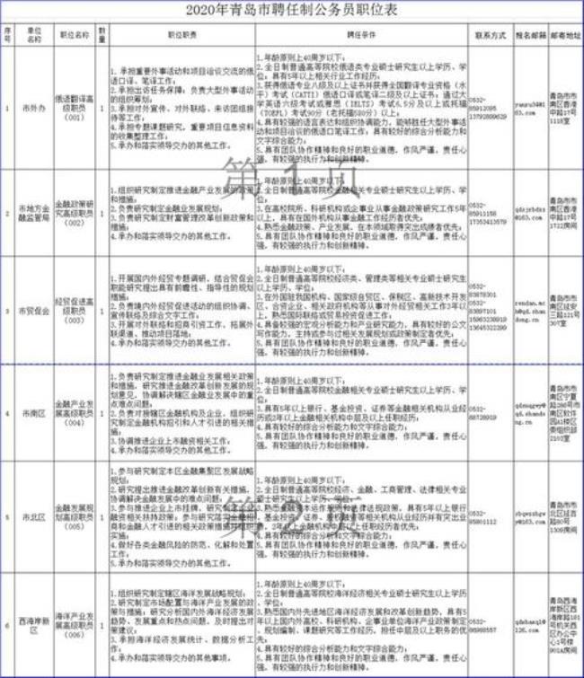 青岛市人才市场时间表