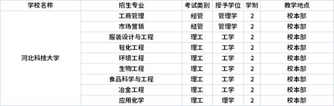 河北科技大学今年招满了吗