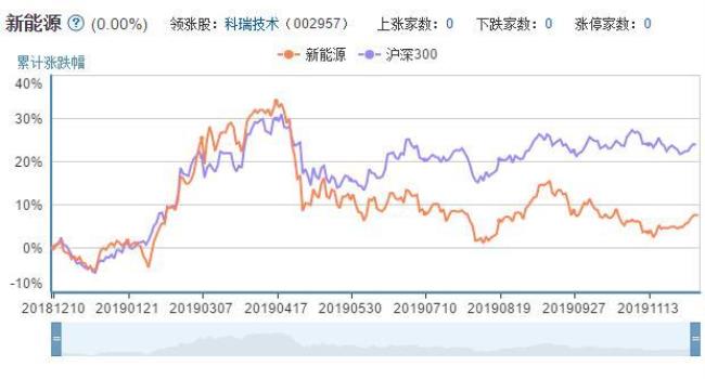 国家能源集团股票