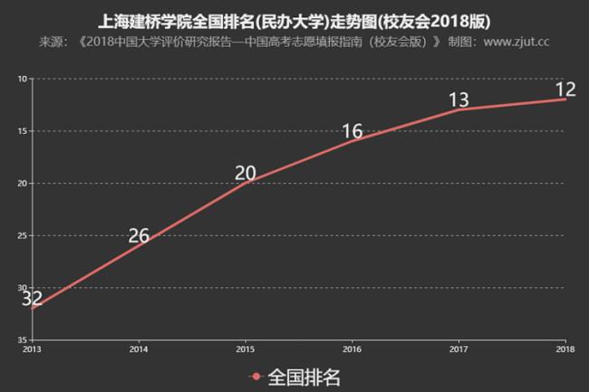 上海建桥学院距外滩多远