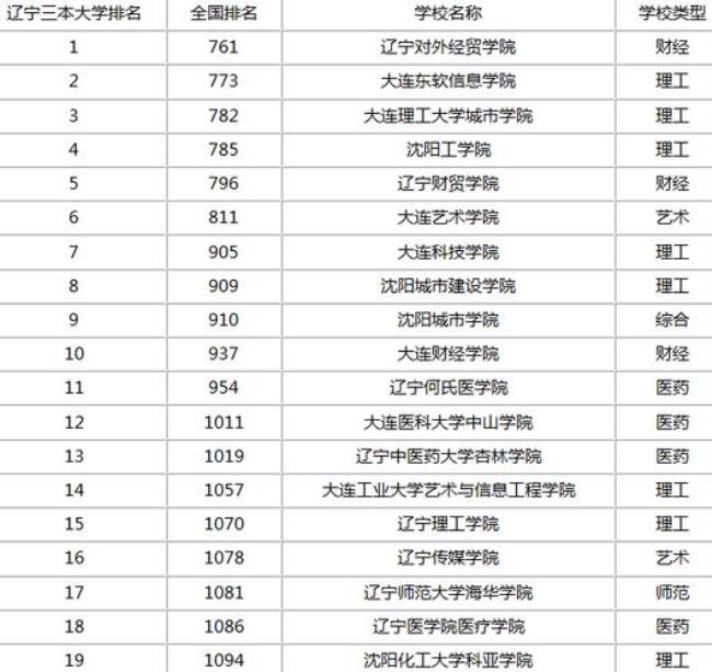 江西公办三本大学学费