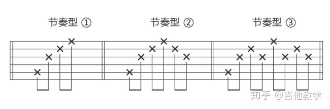 和弦如何和主旋律相配