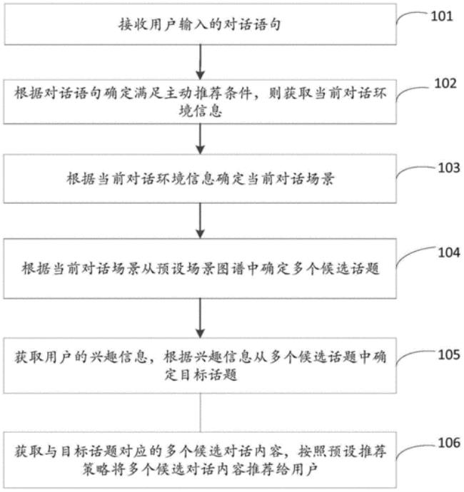 人机对话智能系统开发有什么用