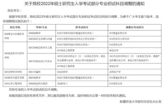 温州大学硕士含金量