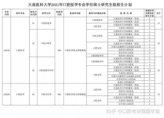 口腔医学出国考研有必要吗