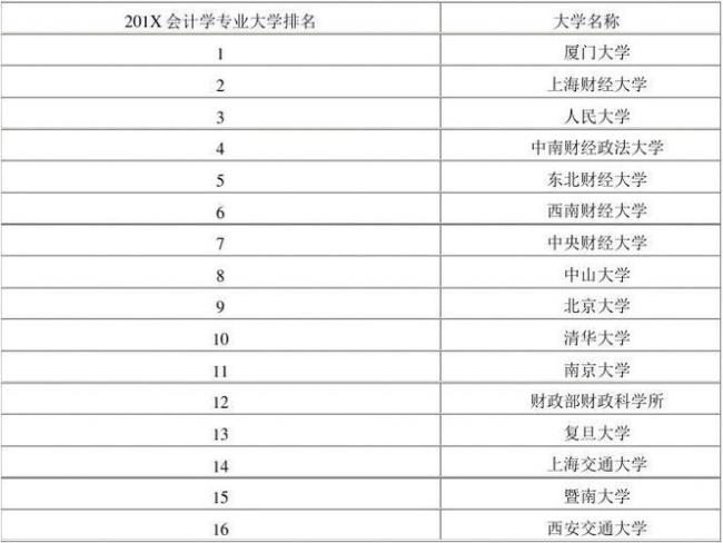 广西会计专业大学排名