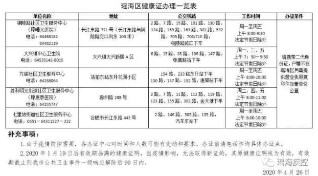 合肥健康证免费办需要哪些条件