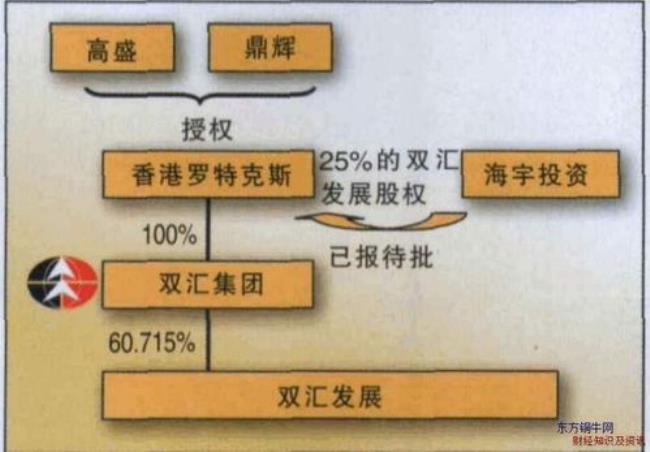 谁说双汇是外资控制的公司