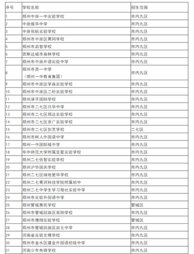 芜湖市民办初中学校排名