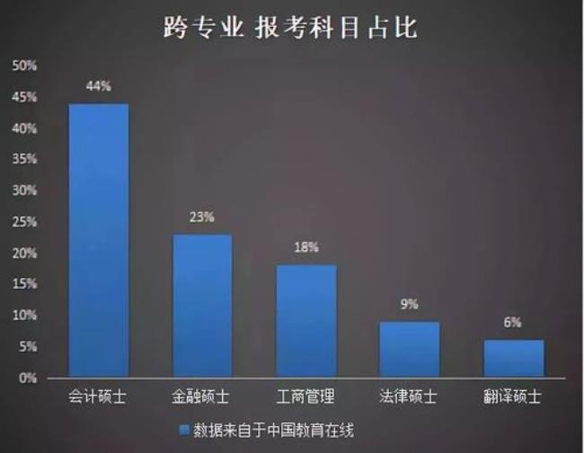 会计系研究生要读几年