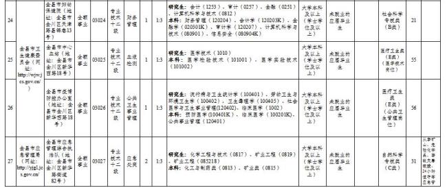 金昌大学学历国家认可吗