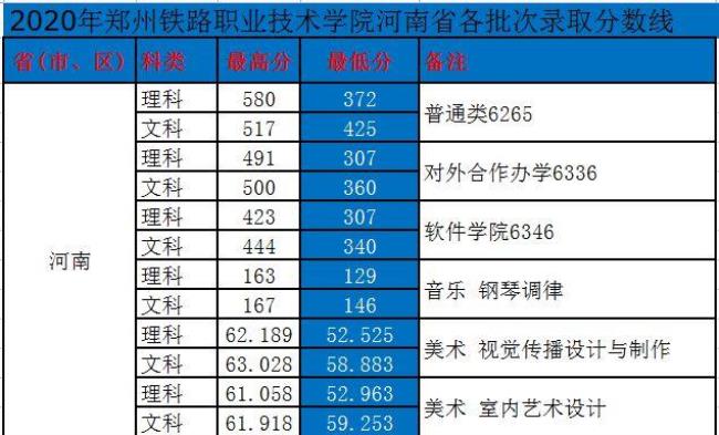 郑州轻工职业技术学院开学时间