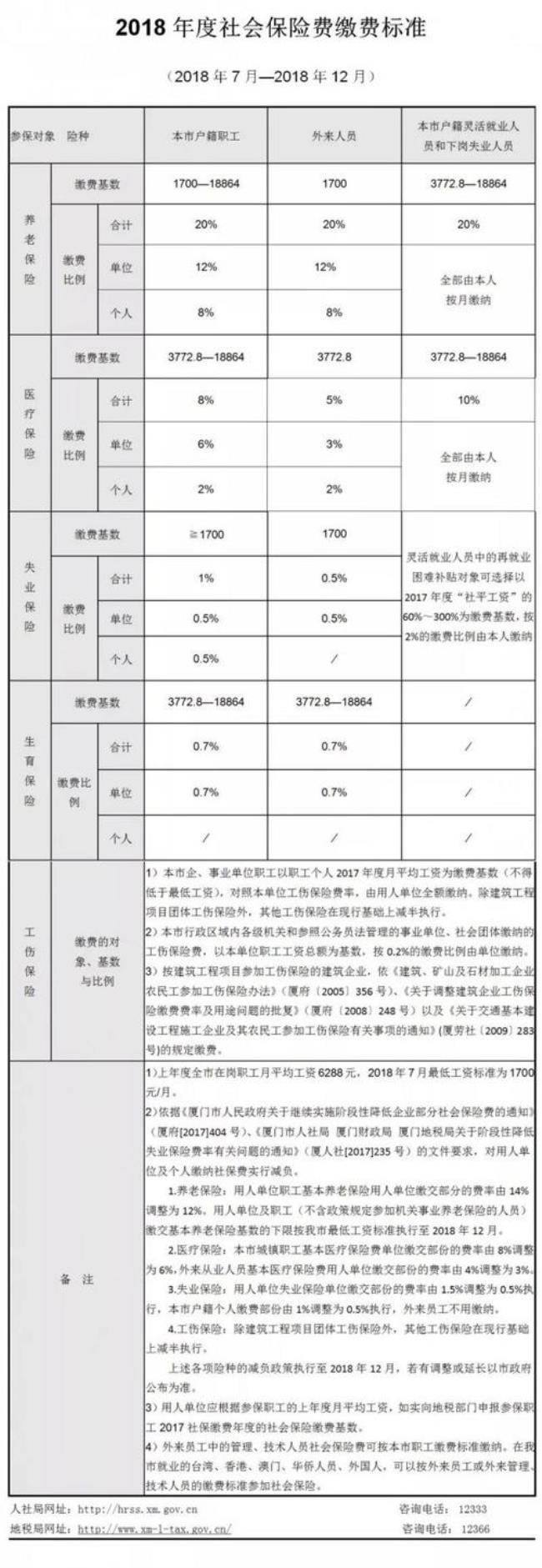 黑龙江社保缴费标准