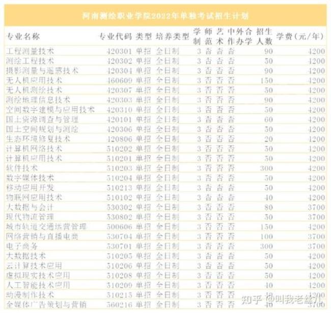 河南推拿职业学院单招好进嘛