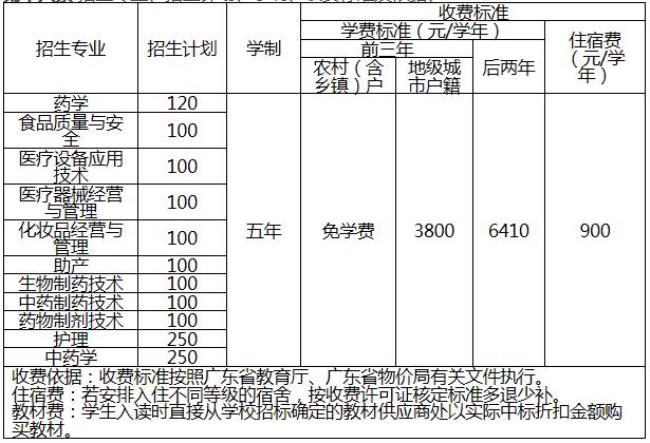 广东食品药品职业学院2022开学时间