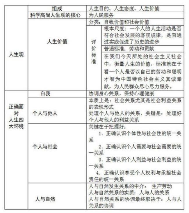 考研中政治都包含哪些内容