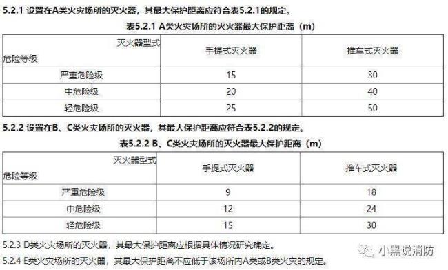 干粉灭火器灭火级别表